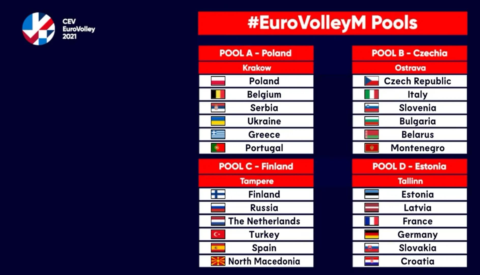 Pools for #EuroVolleyM 2021 are set!