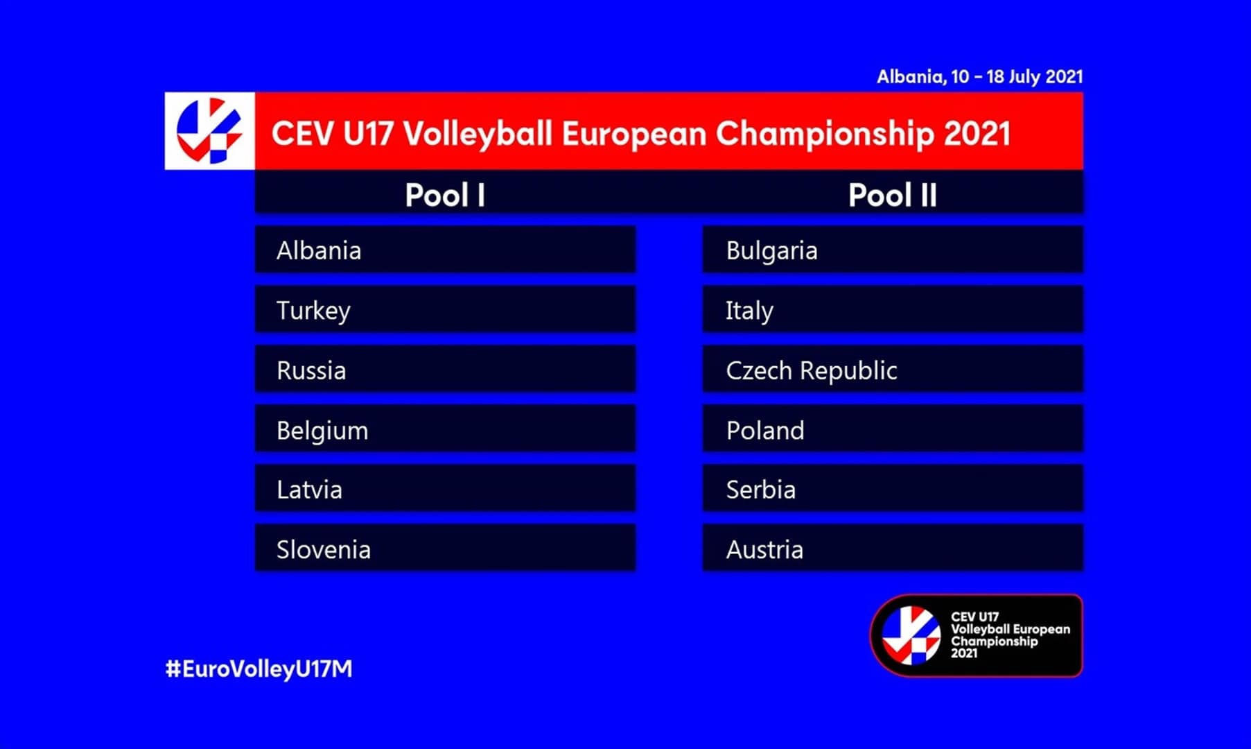 Check out what pools the boys of Austria, Czech Republic and Slovenia will be playing in at the U17 EuroVolley