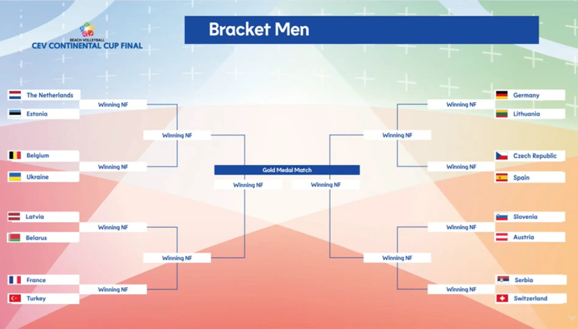 The brackets are ready for the eagerly anticipated Olympic qualifying Continental Cup Final