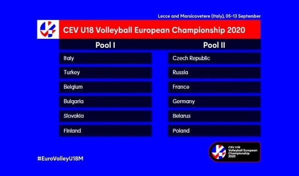 Pools set for #EuroVolleyU18M in Italy