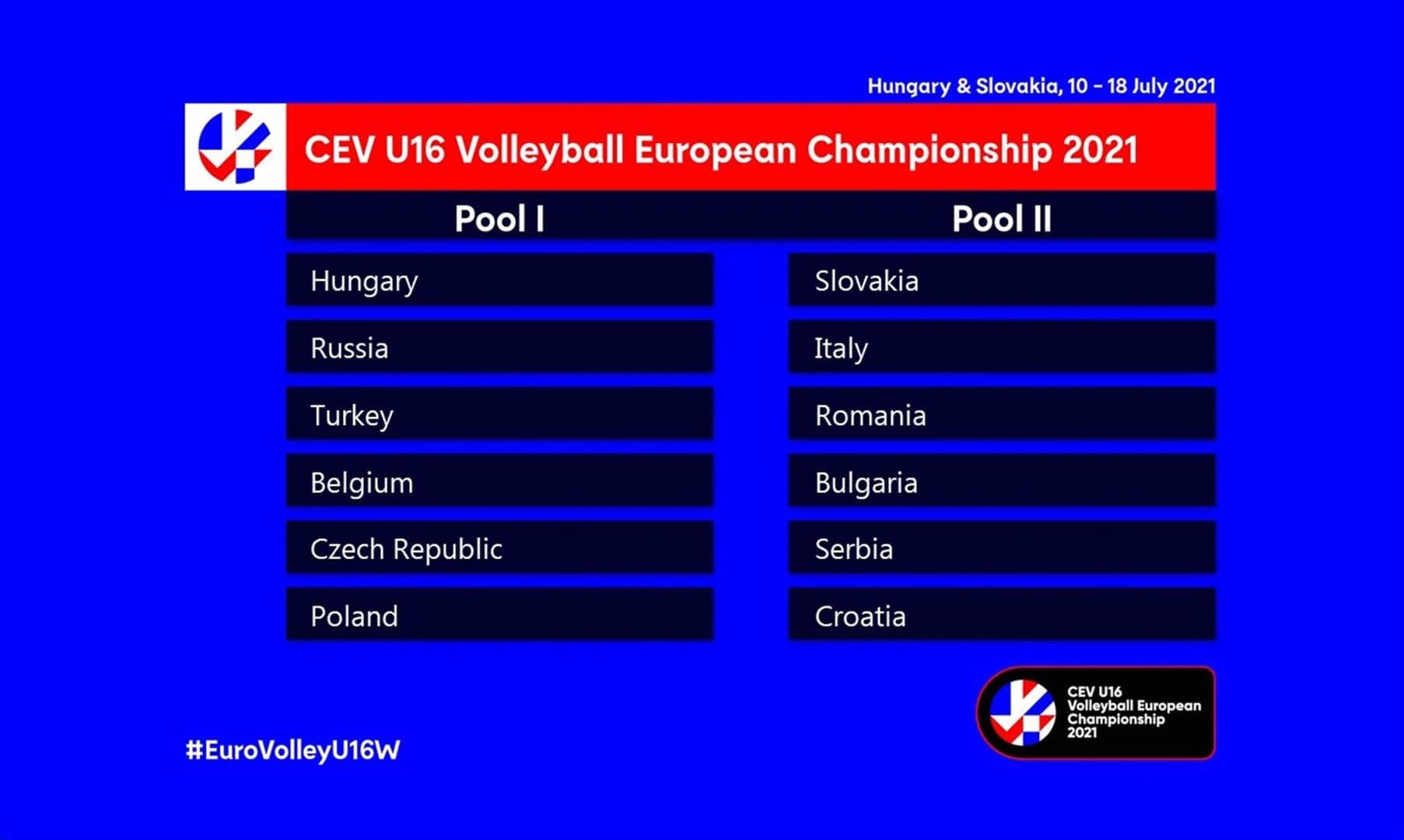 Pools set for Girls U16 EuroVolley Final Round in Hungary and Slovakia